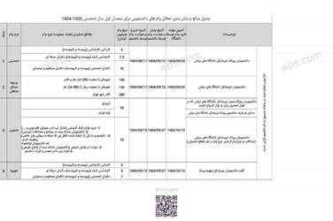 آغاز ثبت نام وام های دانشجویی نیمسال اول 1405-1404
